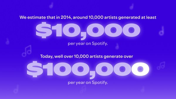 Spotify paid out $10 billion to the music industry for 2024 