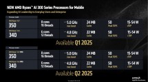 AMD announces new processors for desktops, laptops, and handheld gaming PCs 