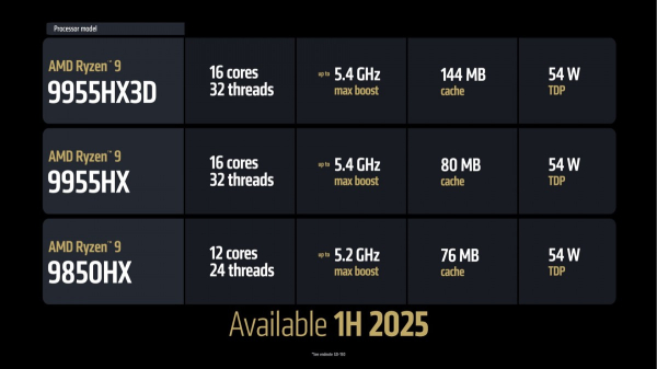 AMD announces new processors for desktops, laptops, and handheld gaming PCs 