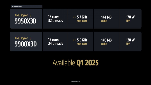 AMD announces new processors for desktops, laptops, and handheld gaming PCs 