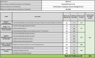 Samsung Galaxy A36 and A56 repairability scores emerge ahead of launch 