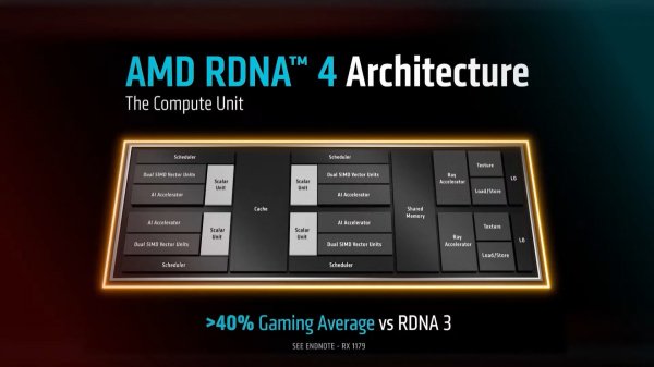AMD announces pricing and availability for RX 9070 and 9070 XT 