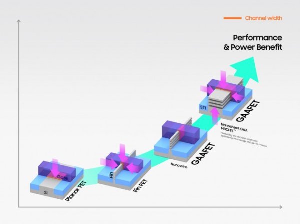 Report: Samsung will be making some Snapdragon 8 Elite 2nd gen chips on a 2nm node 