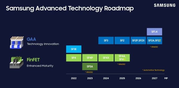 Report: Samsung will be making some Snapdragon 8 Elite 2nd gen chips on a 2nm node 