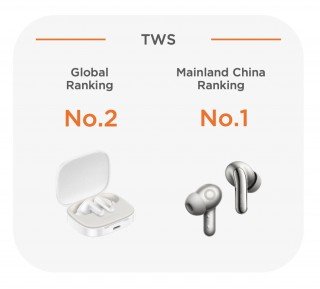 Xiaomi posts record Q1 results on the back of solid growth across smartphones, AIoT and wearables  