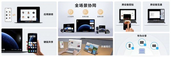 Huawei unveils its own PC operating system - HarmonyOS PC 