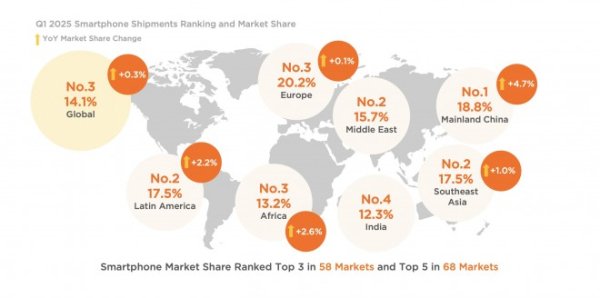 Xiaomi posts record Q1 results on the back of solid growth across smartphones, AIoT and wearables  