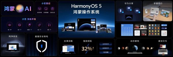 Huawei unveils its own PC operating system - HarmonyOS PC 