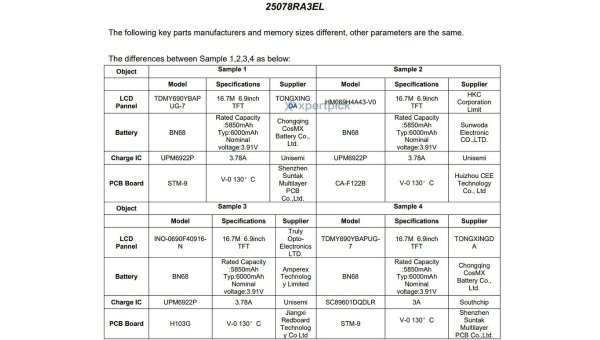Mystery Redmi phone gets certified with big battery, will also be Poco branded 