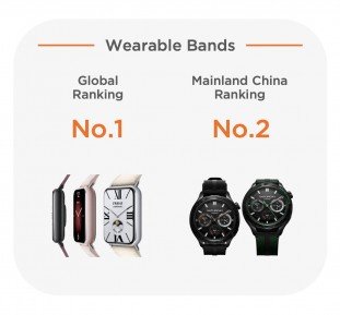 Xiaomi posts record Q1 results on the back of solid growth across smartphones, AIoT and wearables  
