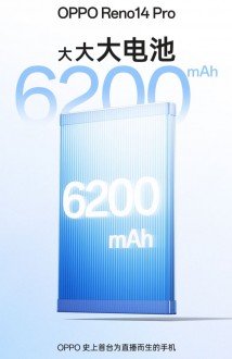 Oppo officially reveals information about the Reno14 Pro's screen and battery 