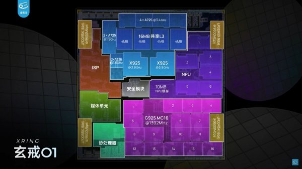 Xiaomi's Xring O1 examined: a fast, efficient chip with several custom parts 