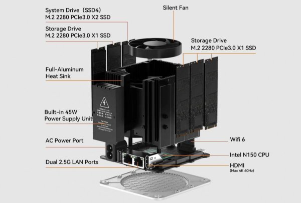 Beelink ME Mini 6-slot NAS mini PC review 