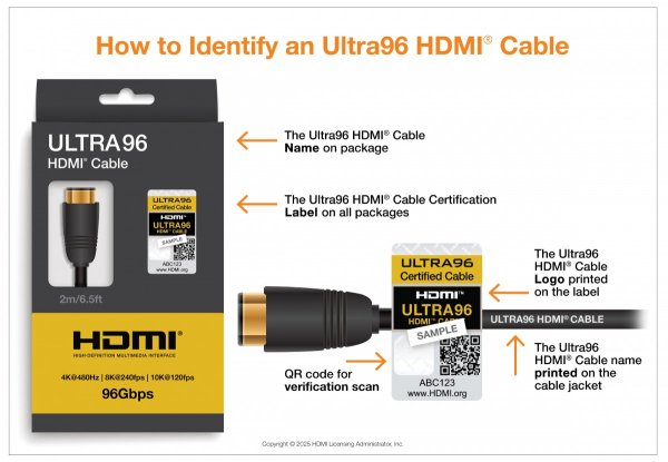 HDMI 2.2 spec released with 96Gbps bandwidth and 16K support 