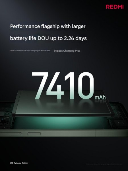 Redmi K80 Ultra detailed specs emerge 