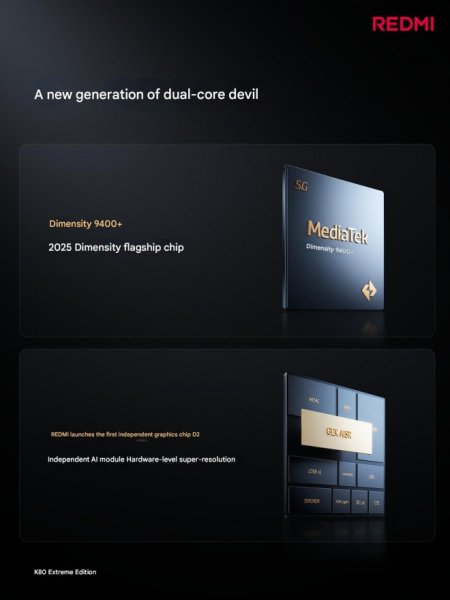 Redmi K80 Ultra detailed specs emerge 