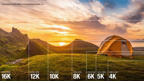 HDMI 2.2 spec released with 96Gbps bandwidth and 16K support 