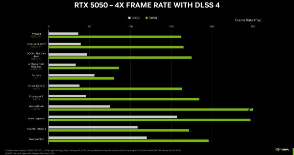 Nvidia announces GeForce RTX 5050 for $249 