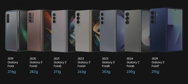 Weekly poll: Samsung Galaxy Z Fold7, Z Flip7 or Z Flip7 FE? 