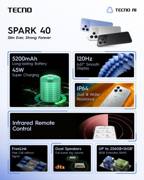 Tecno Spark 40 series announced, 40 Pro+ debuts Helio G200 
