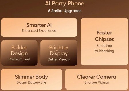Realme 15 and 15 Pro's launch date announced 