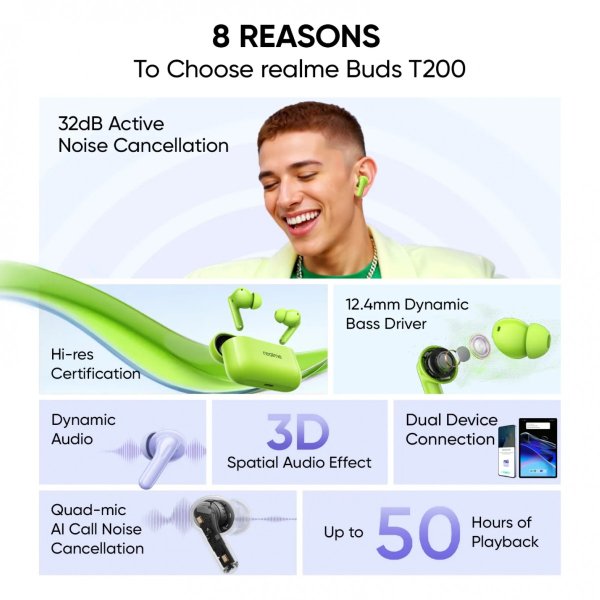 Realme Buds T200 announced, launching July 24 
