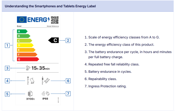GSMArena labs: EU Energy Label test results are now listed on our specs pages 