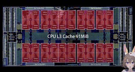 Huawei’s latest server chip is built on TSMC’s 5nm process  
