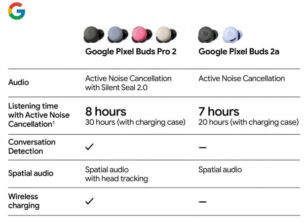Google Pixel Buds 2a specs leak 