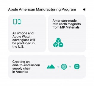 Apple announces American Manufacturing Program, pledges another $100 billion to its Made in USA commitment Apple announces American Manufacturing Program, pledges another $100 billion to its Made in USA commitment