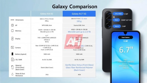 Samsung Galaxy A17 leaked promo materials reveal a chipset twist 