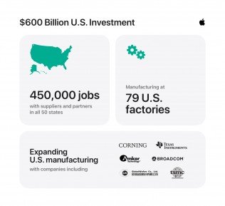Apple announces American Manufacturing Program, pledges another $100 billion to its Made in USA commitment Apple announces American Manufacturing Program, pledges another $100 billion to its Made in USA commitment