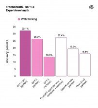 OpenAI releases ChatGPT-5 – its best AI model to date with PhD‑level intelligence 