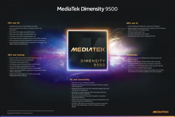 MediaTek announces Dimensity 9500 flagship chipset 
