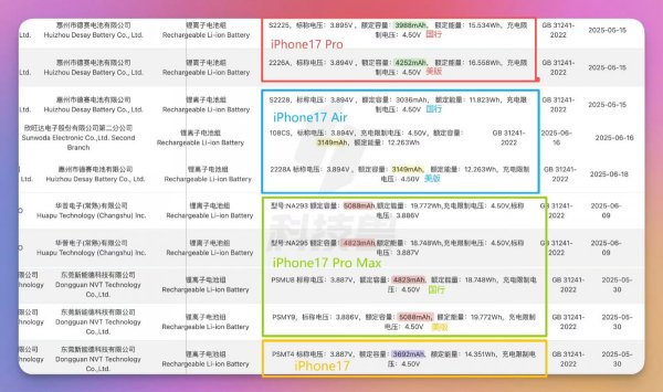 iPhone 17 series battery capacity leaks ahead of launch 