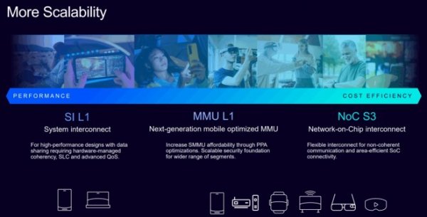 ARM introduces Lumex: a customizable chipset design for 3nm nodes 