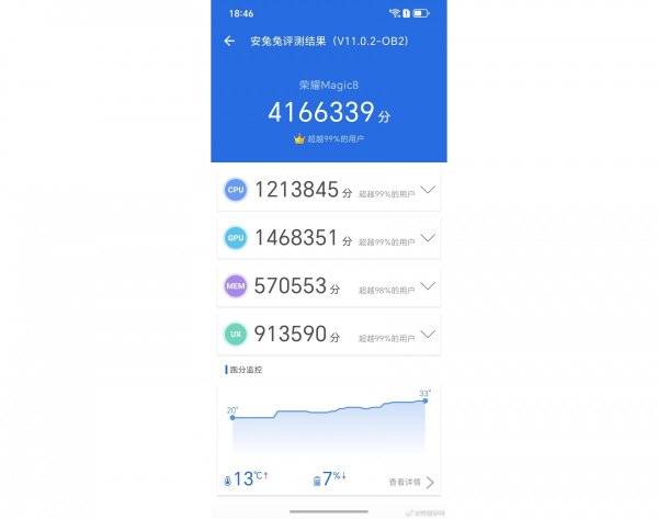 Honor Magic8 runs AnTuTu, here's the result compared to the Xiaomi 17 Pro's 