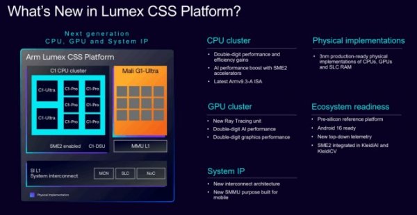 ARM introduces Lumex: a customizable chipset design for 3nm nodes 