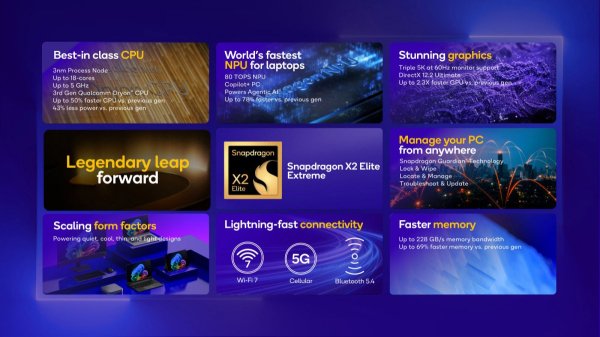 Snapdragon X2 Elite and X2 Elite Extreme announced with sizeable performance and efficiency gains 