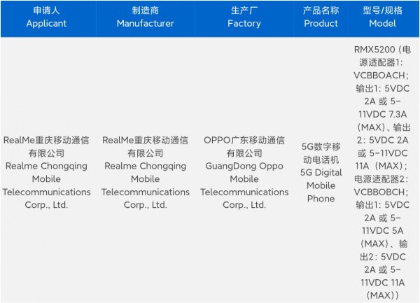 Realme GT 8 Pro charging spec revealed through certification 