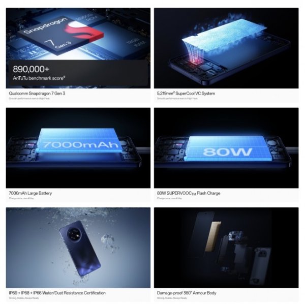 Oppo F31 series key specs officially confirmed 