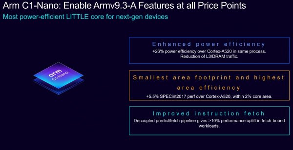 ARM introduces new C1 CPU and G1 GPU cores with new branding, "Cortex" name dropped 