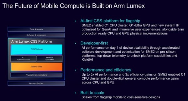 ARM introduces Lumex: a customizable chipset design for 3nm nodes 