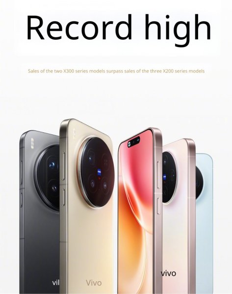 vivo X300 series first sales surpass those of the X200 series  vivo X300 series first sales surpass those of the X200 series