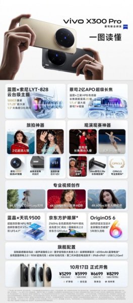 Weekly poll: will the vivo X300 or X300 Pro be your next phone?  Weekly poll: will the vivo X300 or X300 Pro be your next phone?