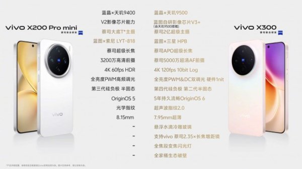 Weekly poll: will the vivo X300 or X300 Pro be your next phone?  Weekly poll: will the vivo X300 or X300 Pro be your next phone?