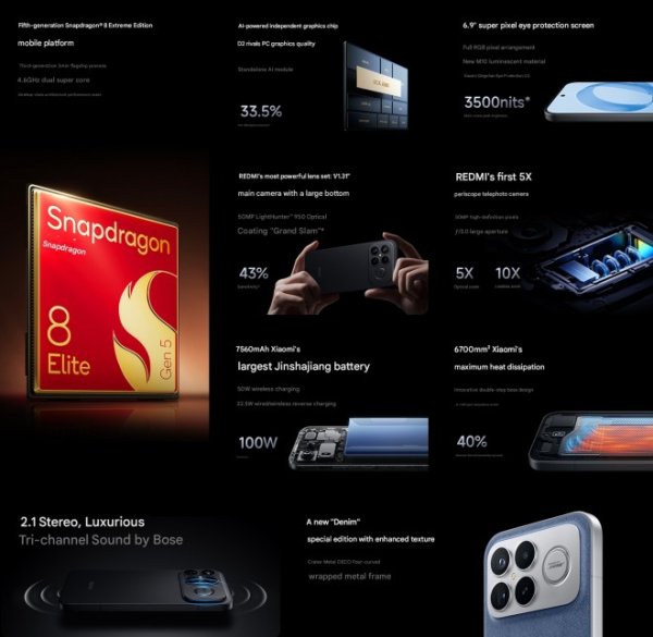 Redmi K90 Pro Max debuts with Snapdragon 8 Elite Gen 5 SoC and a Bose 2.1 channel speaker setup  Redmi K90 Pro Max debuts with Snapdragon 8 Elite Gen 5 SoC and a Bose 2.1 channel speaker setup