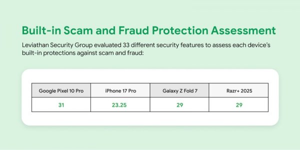 Android is safer than iOS (in protecting you from scams)  Android is safer than iOS (in protecting you from scams)