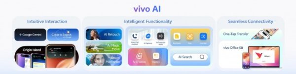 vivo announces the global rollout of OriginOS  vivo announces the global rollout of OriginOS