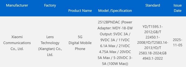 Xiaomi 17 Ultra's charging capacity confirmed by certification 